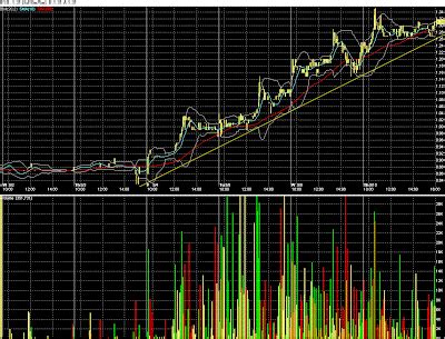 Stock Line Chart 的图像结果