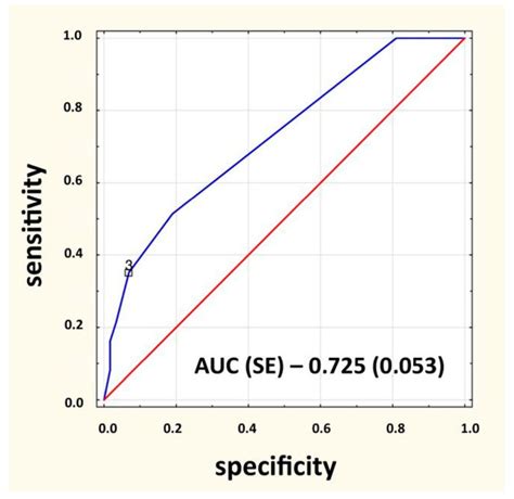 JCM | Special Issue : Immunodeficiency Diseases: Update of Concepts and ...