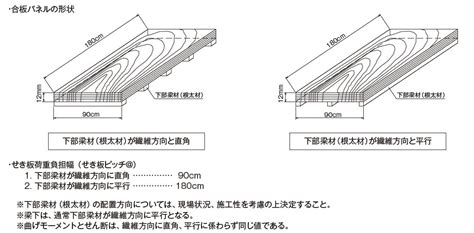 Image result for Economic Lab Abstract Example