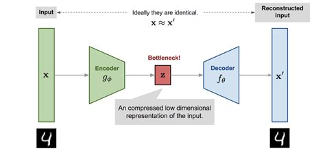 Image result for Autoencoder Example