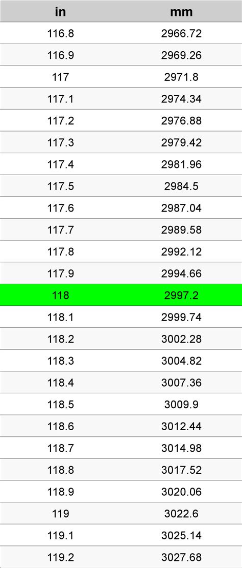 118 Inches To Millimeters Converter | 118 in To mm Converter