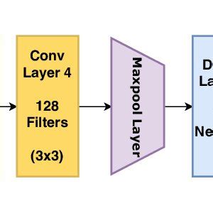 CNN Algorithm Block Diagram 的图像结果