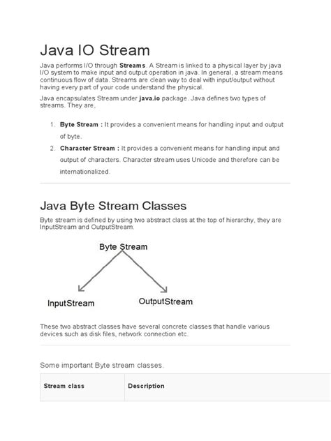 Image result for Io Package in Java