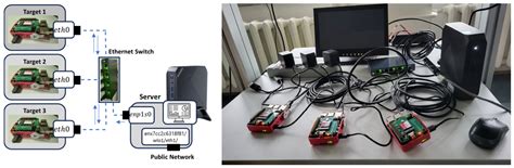 System-Level Offline Time Synchronization Architecture for Distributed ...