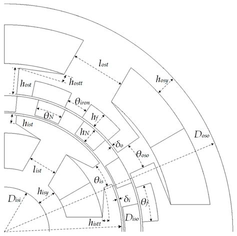Design and Analysis of a New Dual-Stator Hybrid Magnet Flux Modulation ...