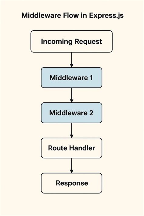 Image result for Mastering Dom Magic JavaScript