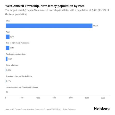 West Amwell Township, New Jersey Population - 2023 Stats & Trends ...