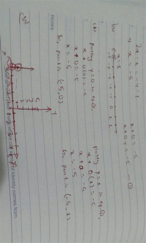 Give the geometric representation of [tex]2x+1=x-4[/tex] as an equation ...