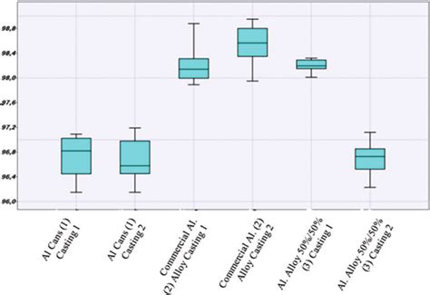 Image result for Variability Written Interpretations Statistics