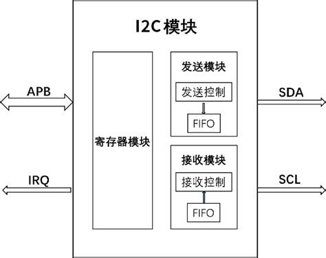 Analog Computer Simple Interface 2 的图像结果