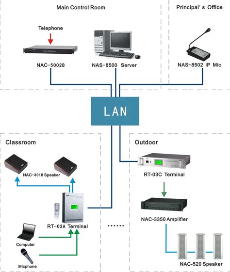 Image result for School Intercom Ceiling