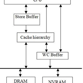 Image result for Cache Memory Animation