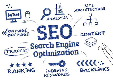 The Importance of SEO - Best Information World