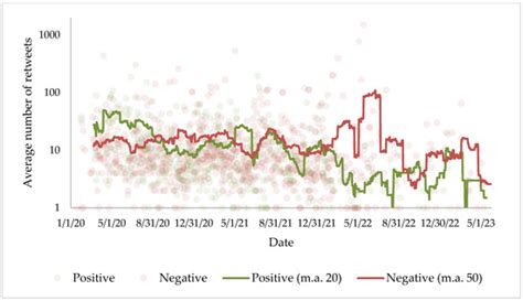 Sentiment Analysis toward the COVID-19 Vaccine in the Main Latin ...