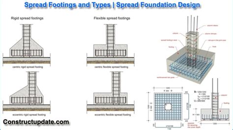 Image result for Combined Footing Design Example PDF