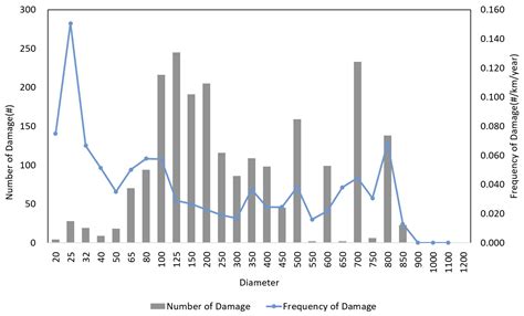 AI-Based Damage Risk Prediction Model Development Using Urban Heat ...