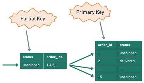 Database Index Tutorial 的图像结果