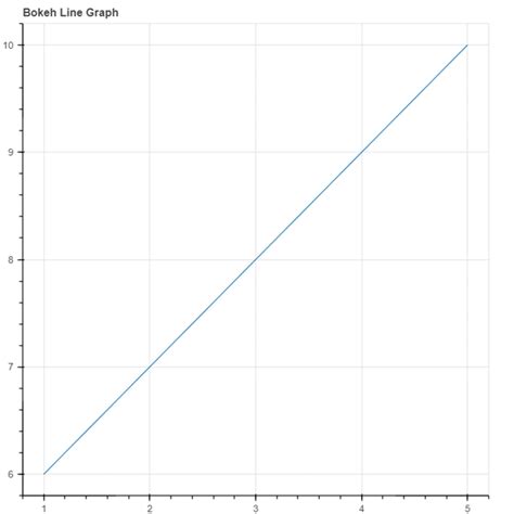 Image result for Bokeh Python Cursor Subplot