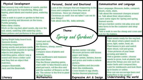 Image result for All About Spring EYFS