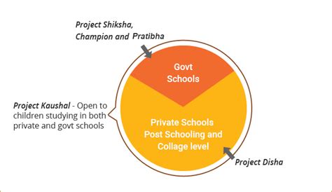 Support education of poor children in Hyderabad in government schools ...
