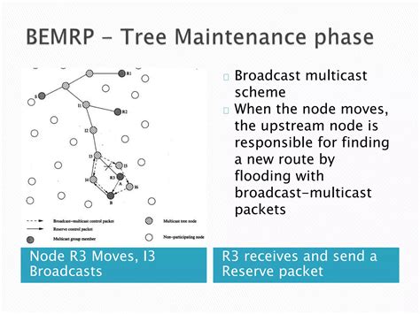 Image result for Multicast Routing in Computer Networks