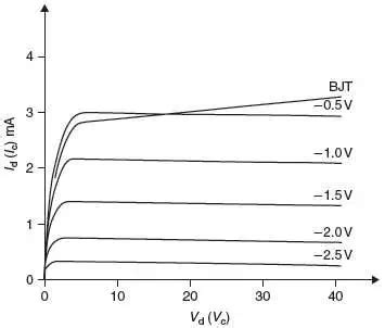 Discrete audio amplifier basics - Part 2: JFETs, MOSFETs and other ...