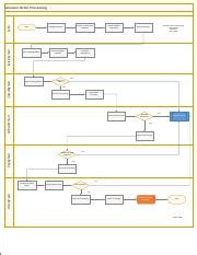 Image result for Problem-Solver Amazon