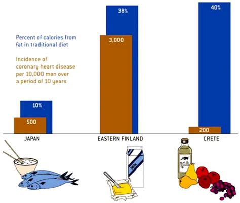 Nutrition and Risk of Stroke