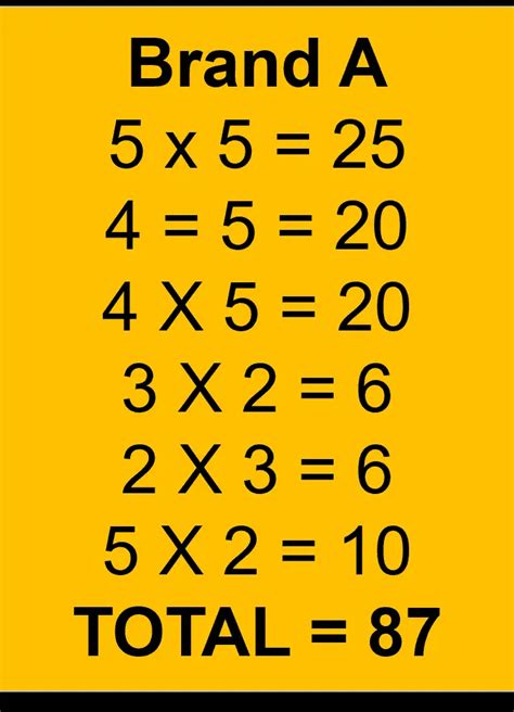 Image result for Compensatory Decision Model