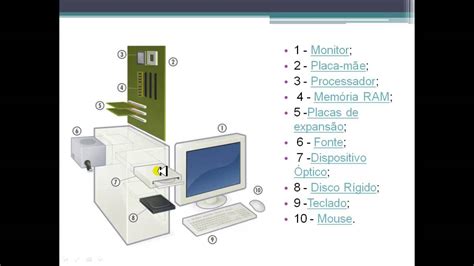 Image result for Tutorial De Computadora Basica