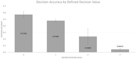JudgED: Comparison between Kickboxing Referee Performance at a Novel ...