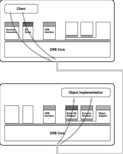Image result for Client Request Implementation