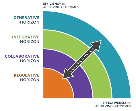 NextGen Framework | Kresge Next Gen Initiaitve