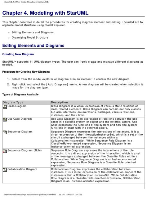 Image result for StarUML Basics