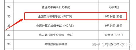 2022年下半年全国英语等级考试报名时间和考试安排！