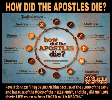 Image result for 12 Disciples Facts