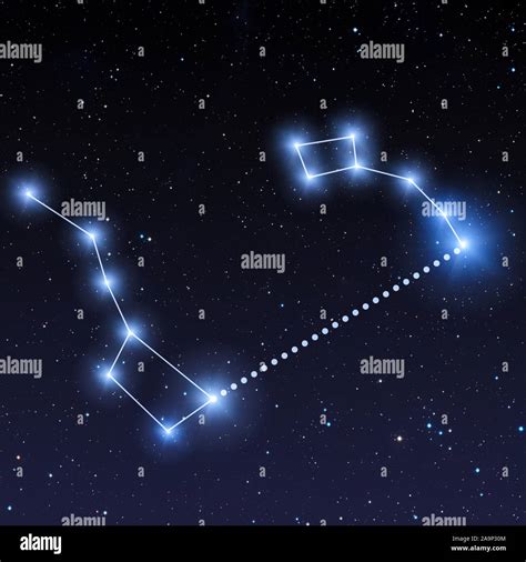 Big And Little Dipper