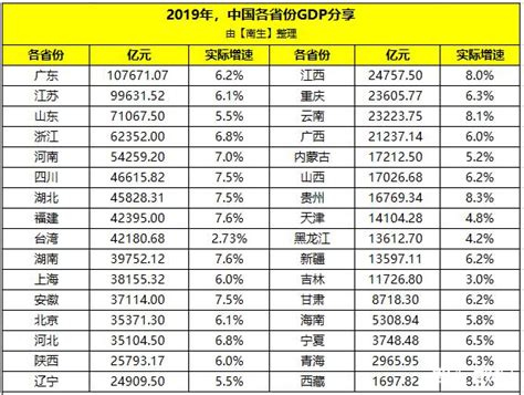 方舆 - 经济地理 - 台湾县市区2020年GDP及人均GDP - Powered by phpwind