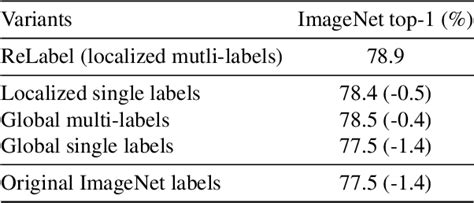 Label the Image Image Net 的图像结果