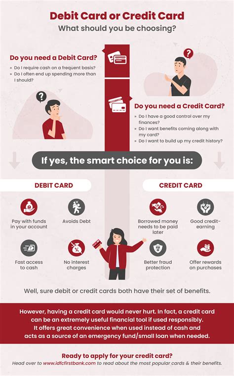 Credit Card Benefits Chart