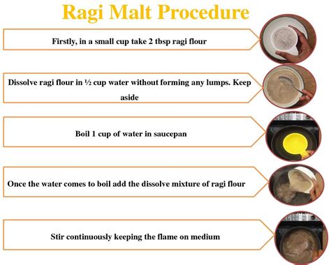 Ragi Java Tari Recipe 的图像结果
