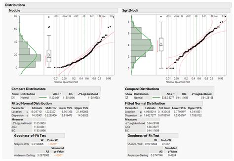 Good Statistical Practices in Agronomy Using Categorical Data Analysis ...