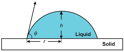 RTV Silicone Rubber Degradation Induced by Temperature Cycling