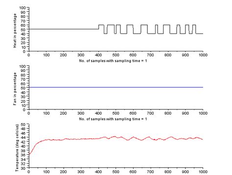 Conducting PRBS Test on SBHS locally