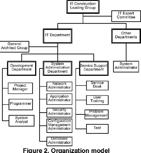 It Service Management 的图像结果