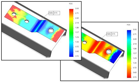 Image result for Convergence Plot SolidWorks Simulation