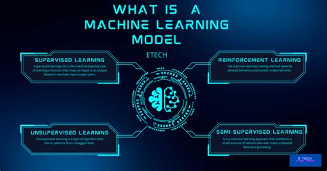 Machine Learning Modeling 的图像结果