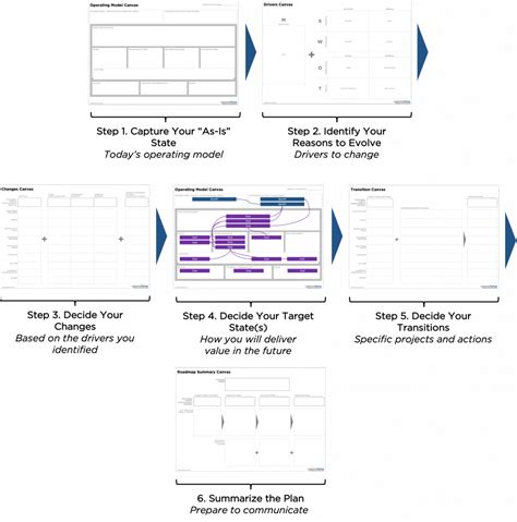 Image result for Engaging Operating Model View