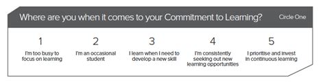 Image result for Learning Commitment
