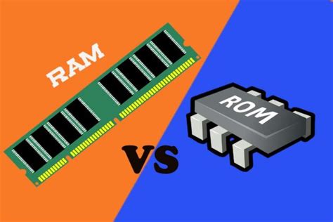 Image result for CPU RAM ROM